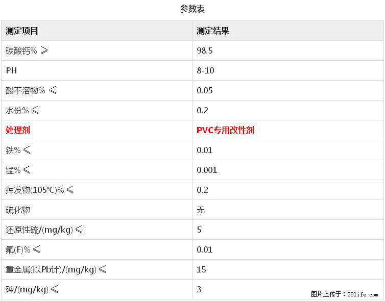 【桂林三鑫新型材料】电线电缆专用复合钙 超细改性碳酸钙 - 新手上路 - 绥化生活社区 - 绥化28生活网 suihua.28life.com