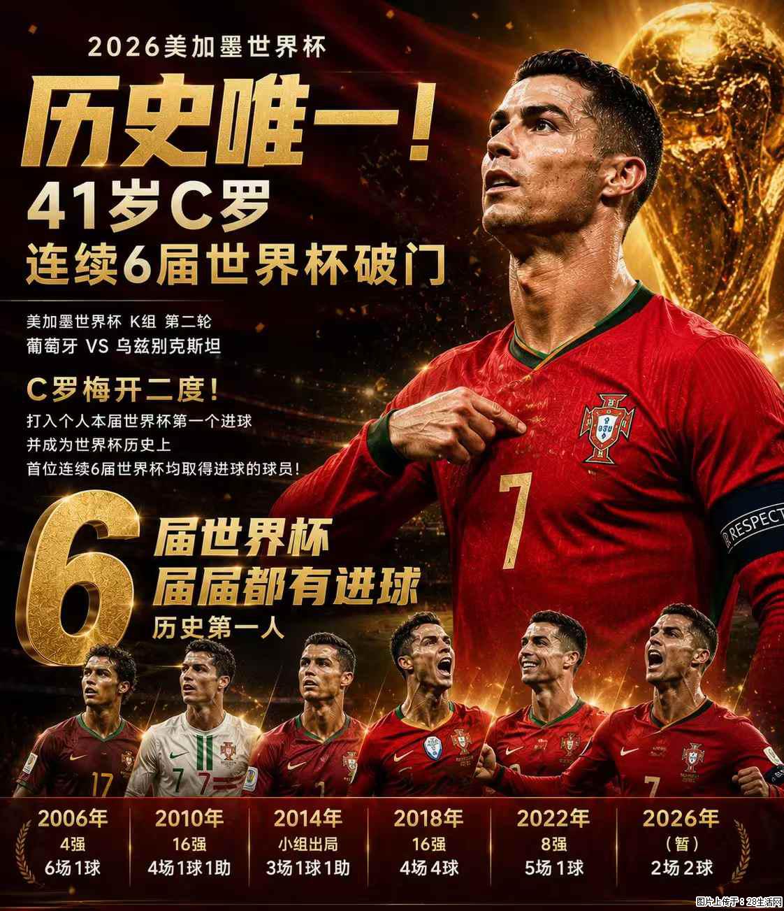 2026美加墨世界杯 历史唯一！41岁C罗 连续6届世界杯破门 - 运动休闲 - 绥化生活社区 - 绥化28生活网 suihua.28life.com
