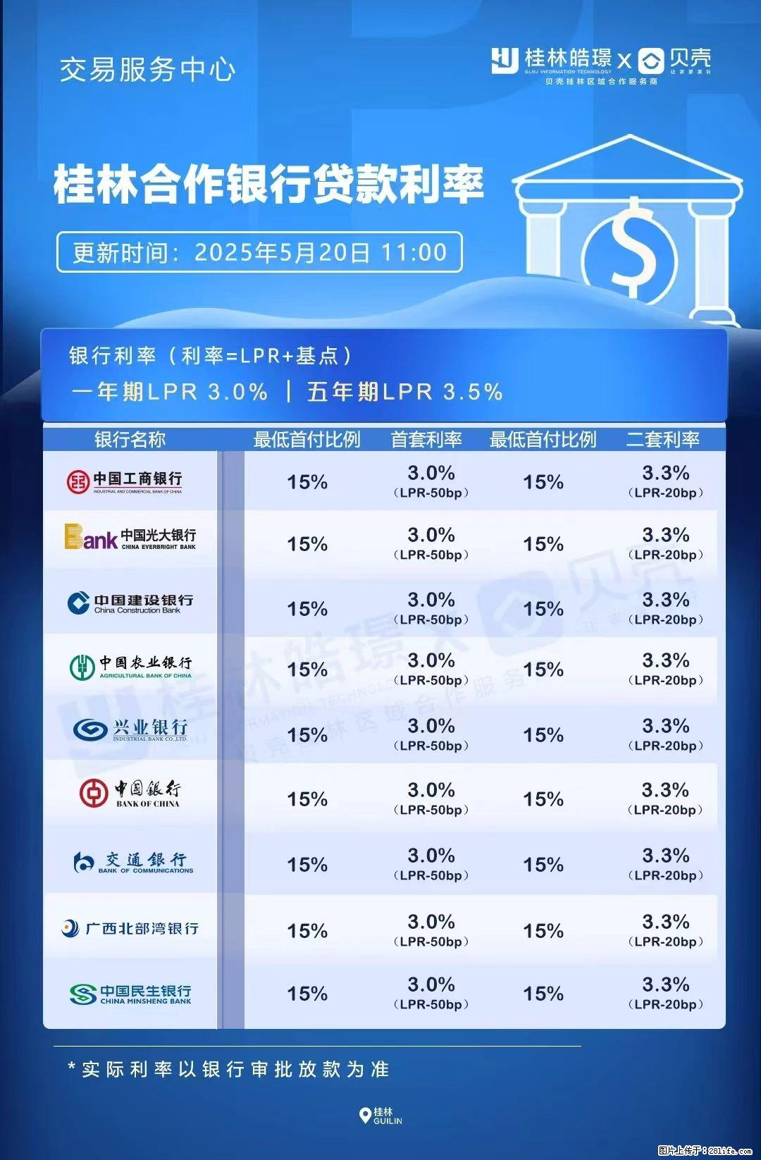 重磅！降息！桂林房贷利率3.0% - 绥化生活资讯 - 绥化28生活网 suihua.28life.com