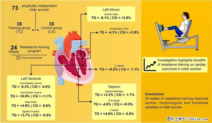 坚持这种运动6个月，心脏有了显著变化！不是跑步，也不是走路 - 绥化生活资讯 - 绥化28生活网 suihua.28life.com